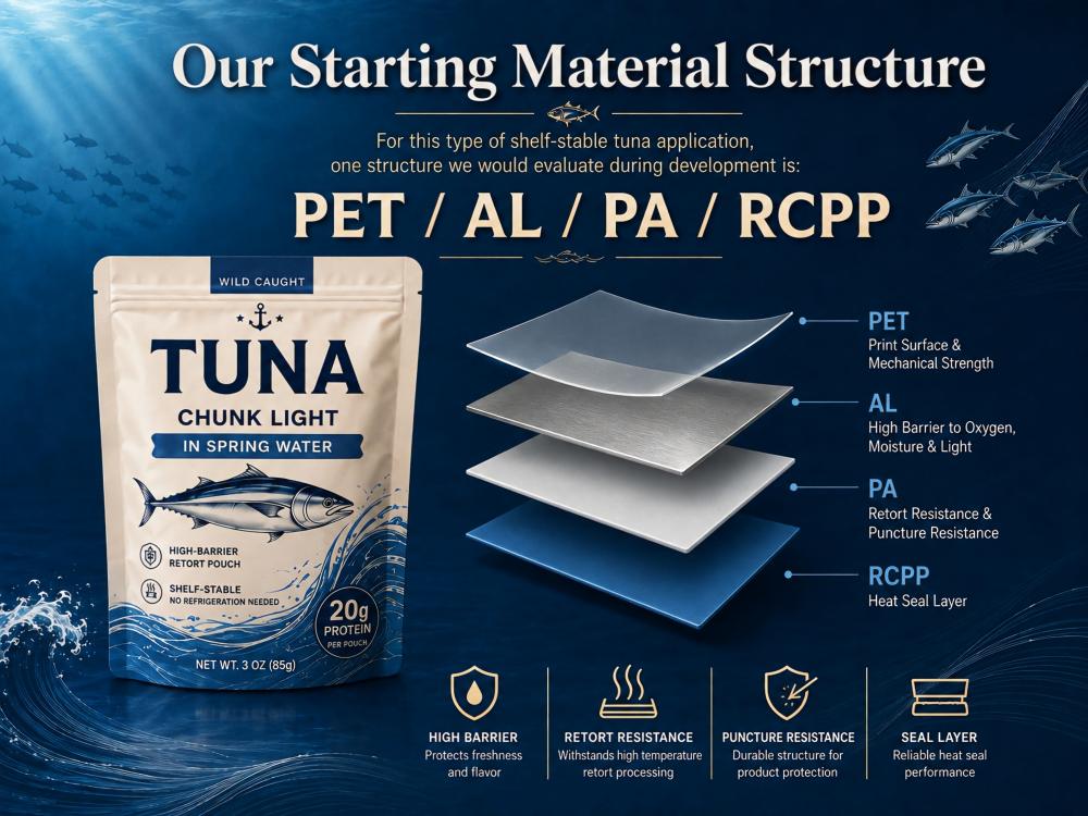 Our Starting Material Structure Our Starting Material Structure
