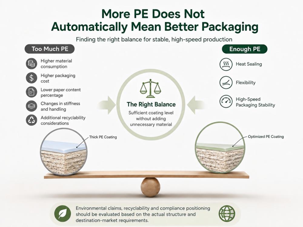 More PE Does Not Automatically Mean Better Packaging More PE Does Not Automatically Mean Better Packaging