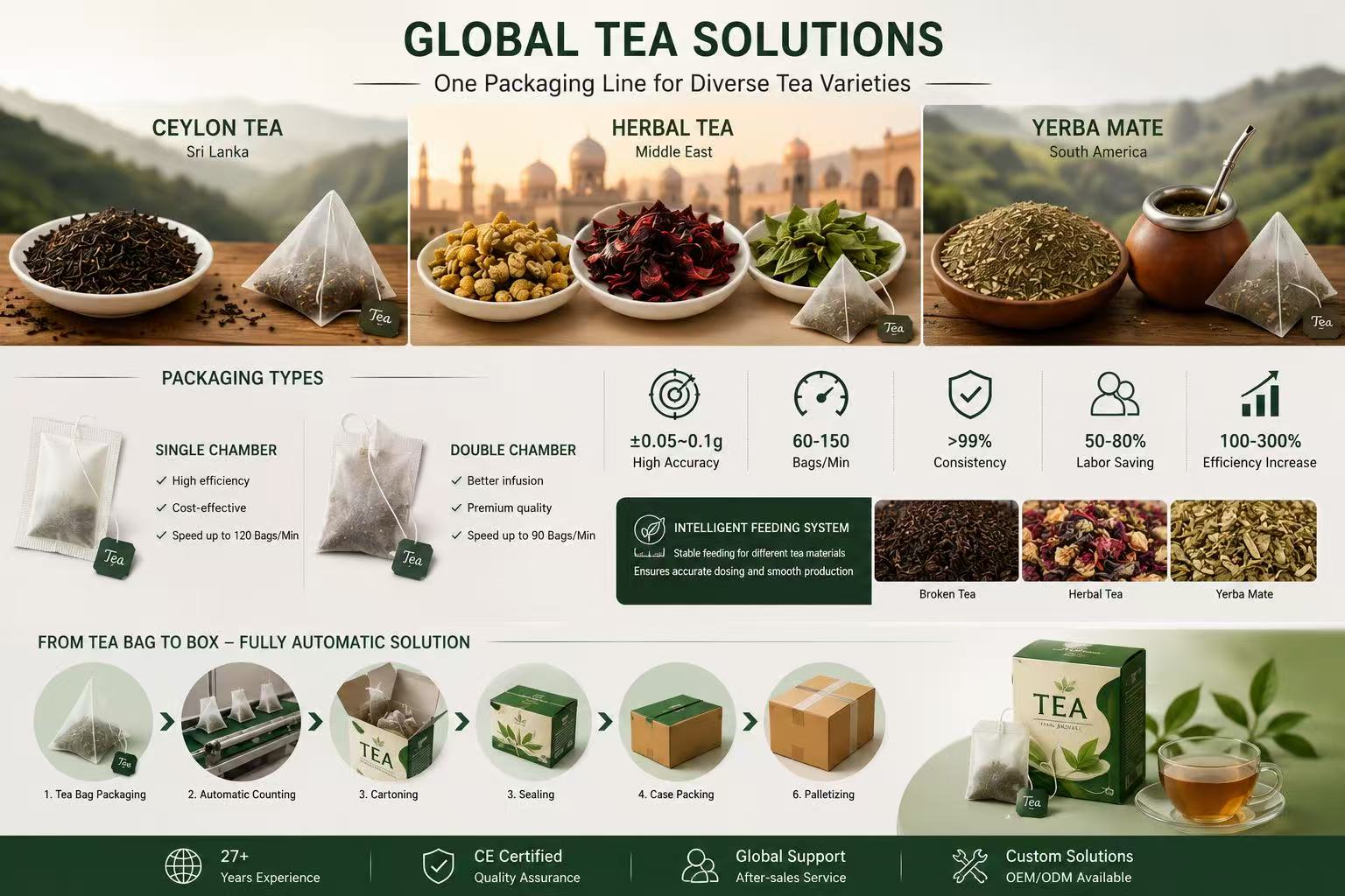 Hlunpack Tea Bag Packaging and Automated Cartoning Solutions Hlunpack Tea Bag Packaging and Automated Cartoning Solutions