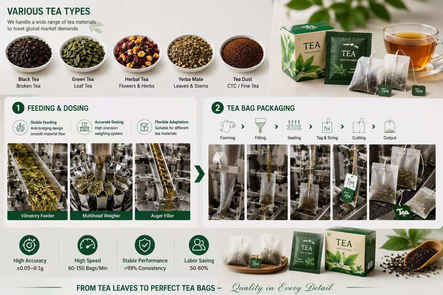 Tea Bag Packaging and Automated Cartoning Solutions Tea Bag Packaging and Automated Cartoning Solutions