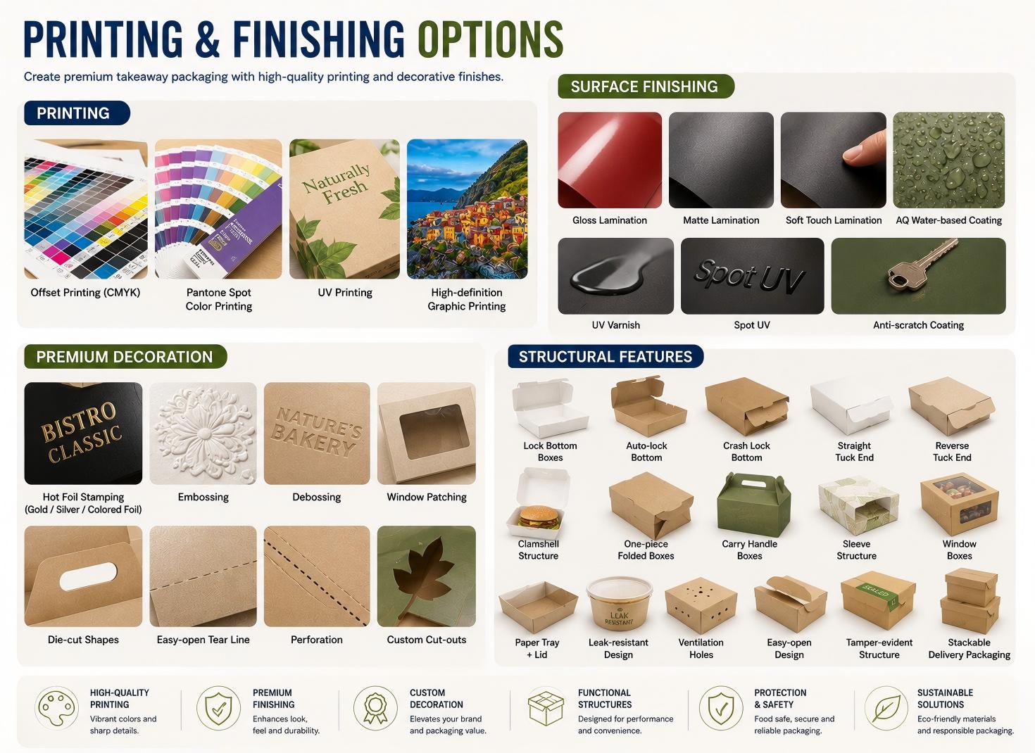 Printing and Post-Processing Options for Food Takeout Packaging Printing and Post-Processing Options for Food Takeout Packaging
