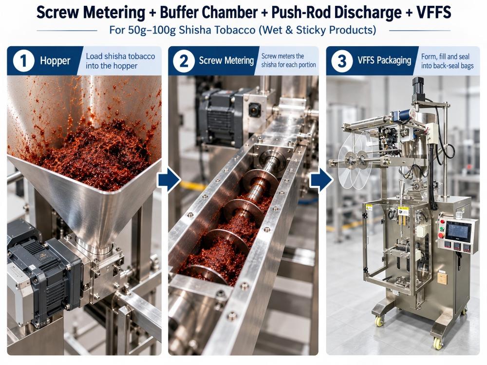 50–100g shisha packaging process with screw metering, dosing chamber, push-rod discharge and back-seal VFFS Postopek pakiranja 50–100 g šiše z merilnim vijakom, dozirno komoro, izpustom potisne palice in zadnjim tesnilom VFFS