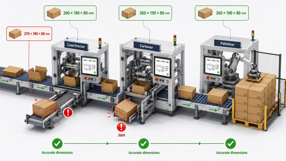 Box Dimensions And Automation Line Box Dimensions And Automation Line