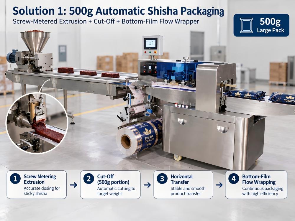 500g shisha packaging line with screw-metered extrusion, cut-off and bottom-film HFFS flow wrapper Linija za pakiranje 500 g nargila z vijačno odmerjeno ekstruzijo, odrezkom in spodnjim filmom HFFS tekočim ovojem