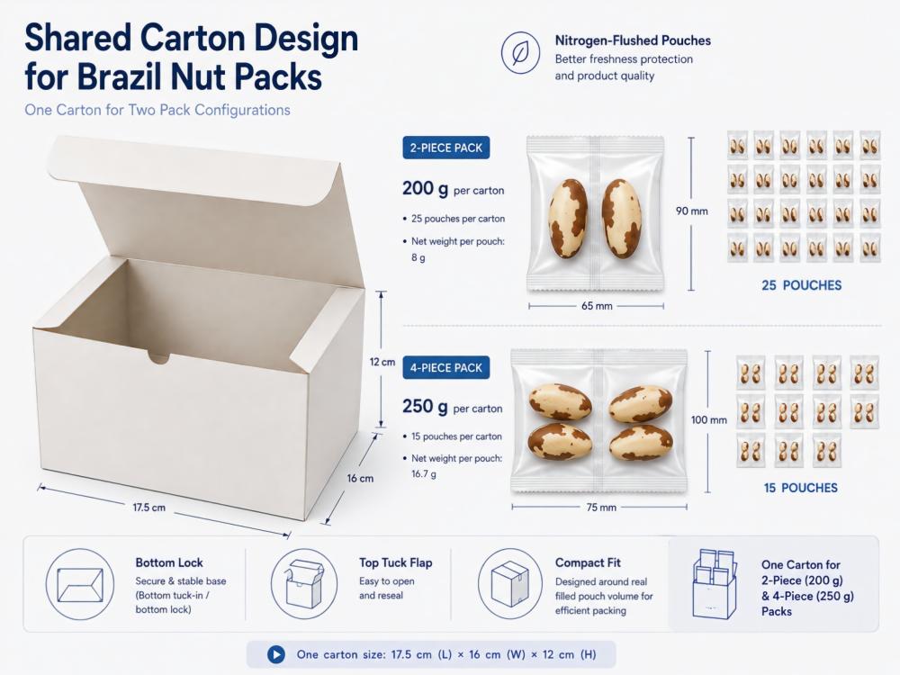 Shared Carton Design for Brazil Nut Packs Shared Carton Design for Brazil Nut Packs