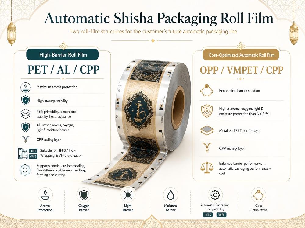 Two proposed automatic roll-film structures Two proposed automatic roll-film structures