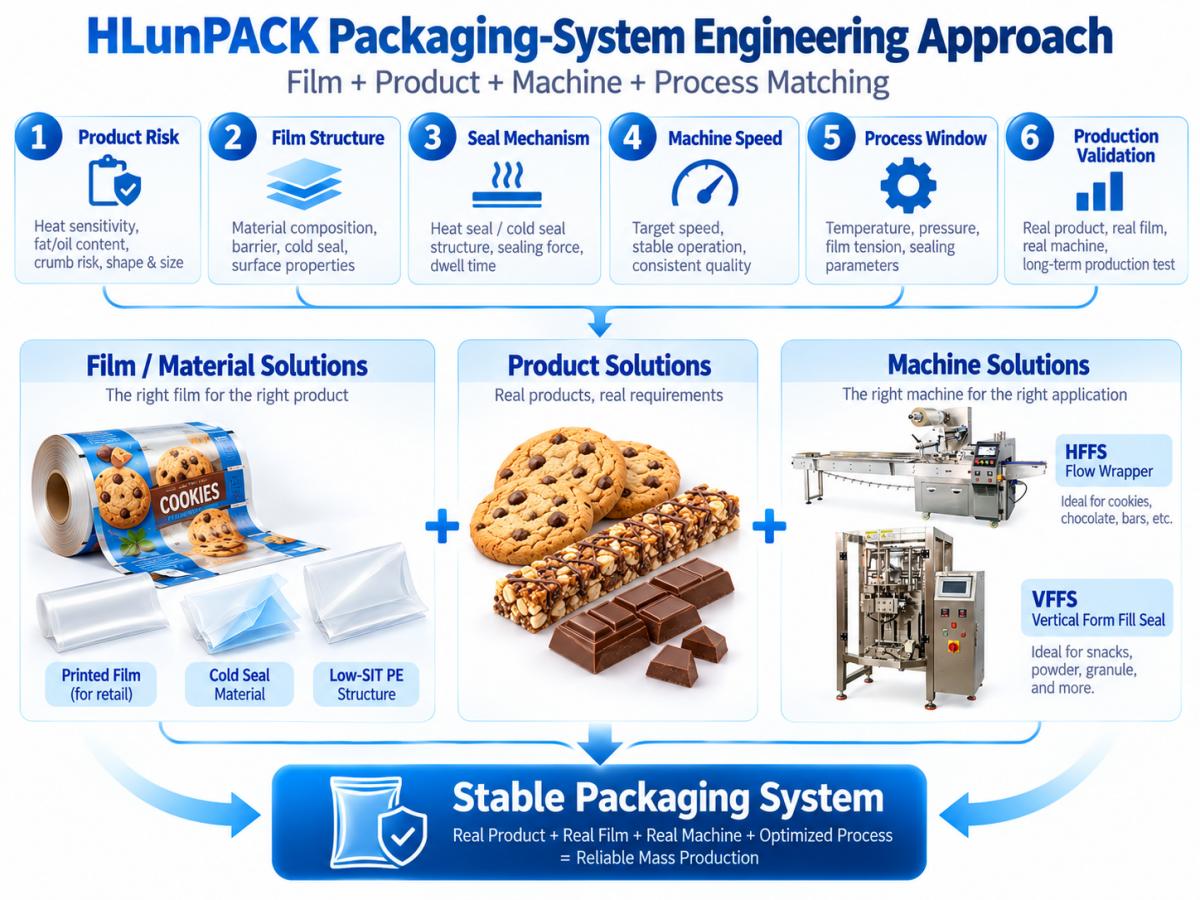 hlunpack packaging system engineering approach hlunpack packaging system engineering approach