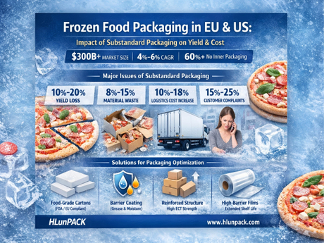Frozen Food Packaging in EU & US Data & Standards-Driven Cold Chain Optimization.jpg