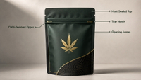//iqrorwxhjmmllj5p.ldycdn.com/cloud/pkBplKpklqSRpljmqkqikm/Child-Resistant-Cannabis-Pouch-Features.jpg
