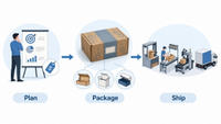 //iqrorwxhjmmllj5p.ldycdn.com/cloud/pkBplKpklqSRqlimjilkkp/Subscription-Box-Journey-Overview.jpg