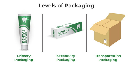 Levels of Packaging.jpg