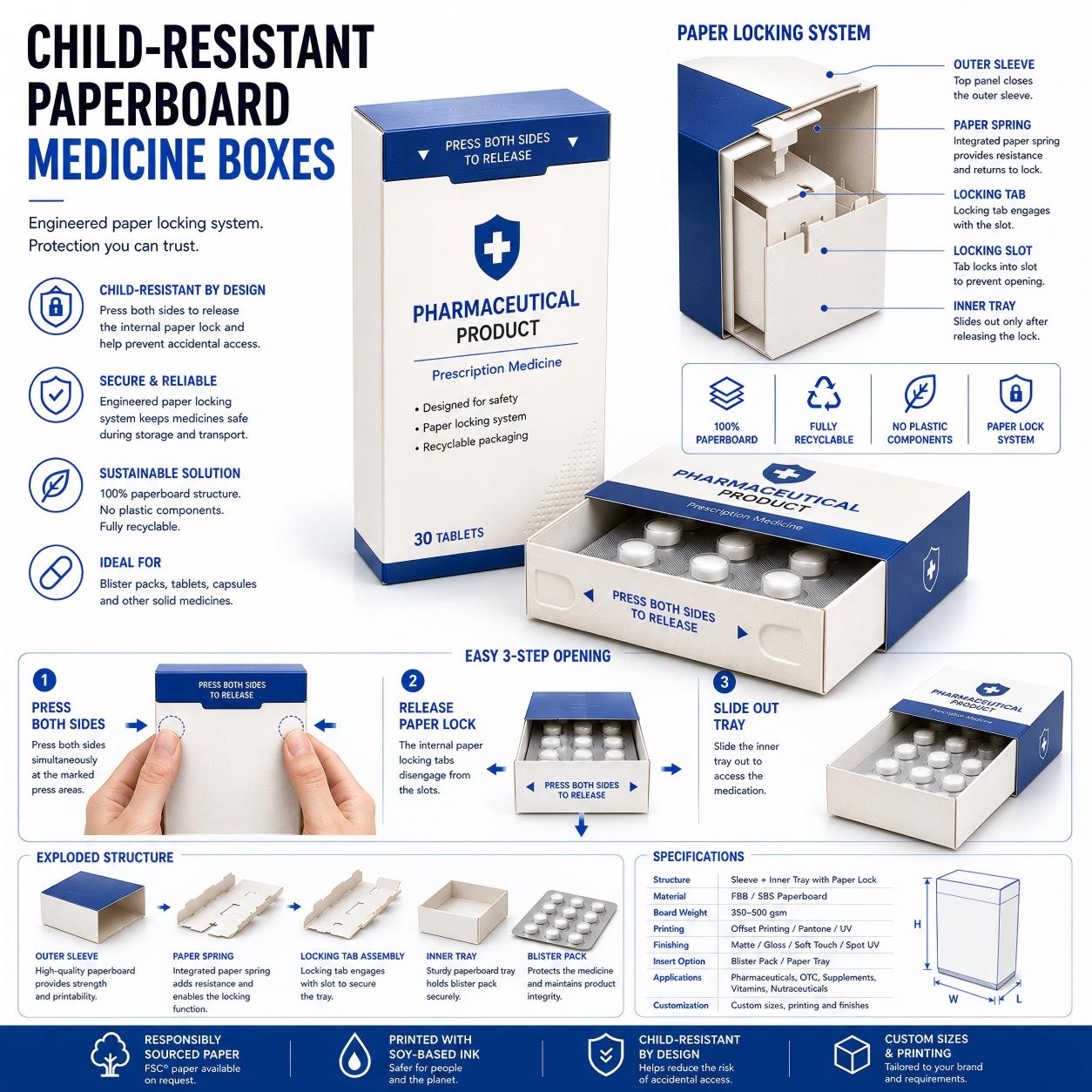 Medical Packaging Box