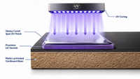 //iqrorwxhjmmllj5p.ldycdn.com/cloud/pnBplKpklqSRqlljrnrikq/Spot-UV-Coating-Layer-Structure-Diagram.jpg