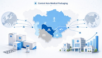 //iqrorwxhjmmllj5p.ldycdn.com/cloud/pnBplKpklqSRqllqqknokm/Central-Asia-Medical-Packaging-Landscape.jpg