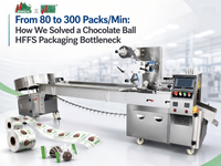 //iqrorwxhjmmllj5p.ldycdn.com/cloud/poBplKpklqSRmliimpplkm/Chocolate-Ball- HFFS -Packaging-Bottleneck.jpg