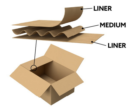 Corrugated Box 101 Types, Flute Grades, Testing & How to Choose the Right Shipping Box.jpg