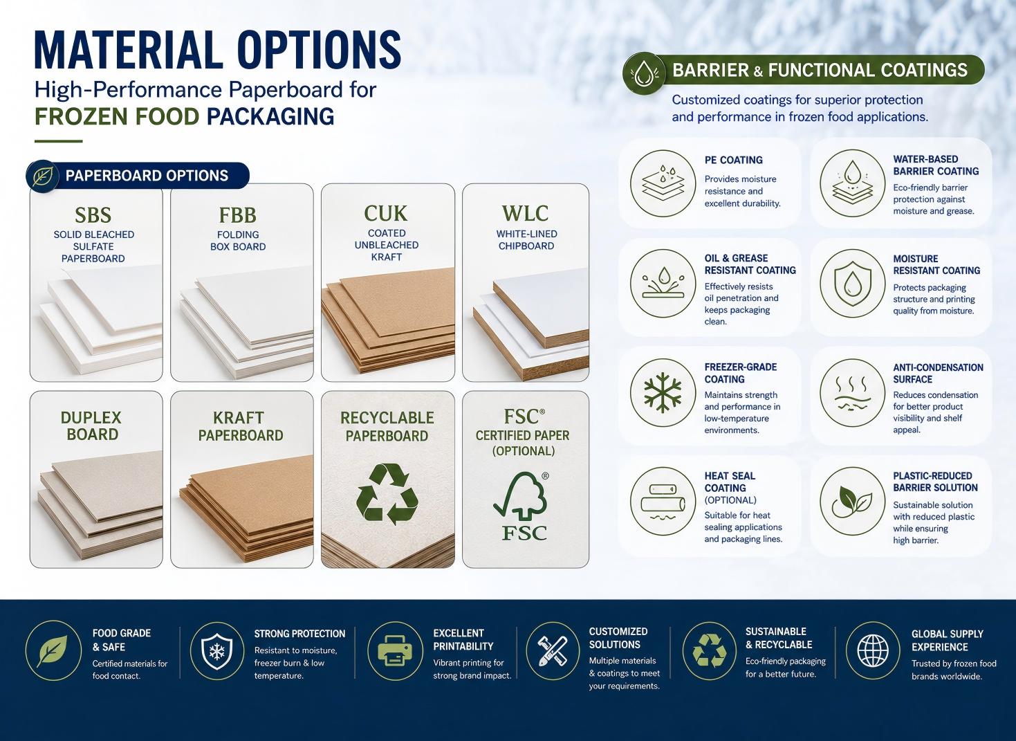 Selection of Packaging Materials for Frozen Foods
