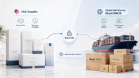 //iqrorwxhjmmllj5p.ldycdn.com/cloud/poBplKpklqSRqllqqkookm/Dual-Sourcing-Cosmetics-Box-Strategy.jpg