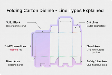 Dieline Blueprint Overview.jpg