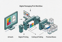 //iqrorwxhjmmllj5p.ldycdn.com/cloud/ppBplKpklqSRoliplpilkp/Digital-Printing-Workflow-Overview.jpg
