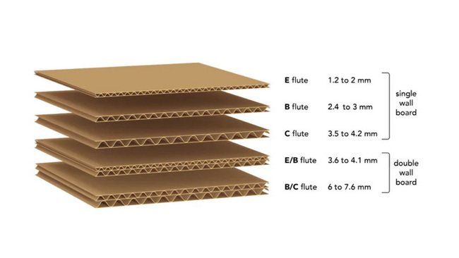 Cardboard Thickness Guide