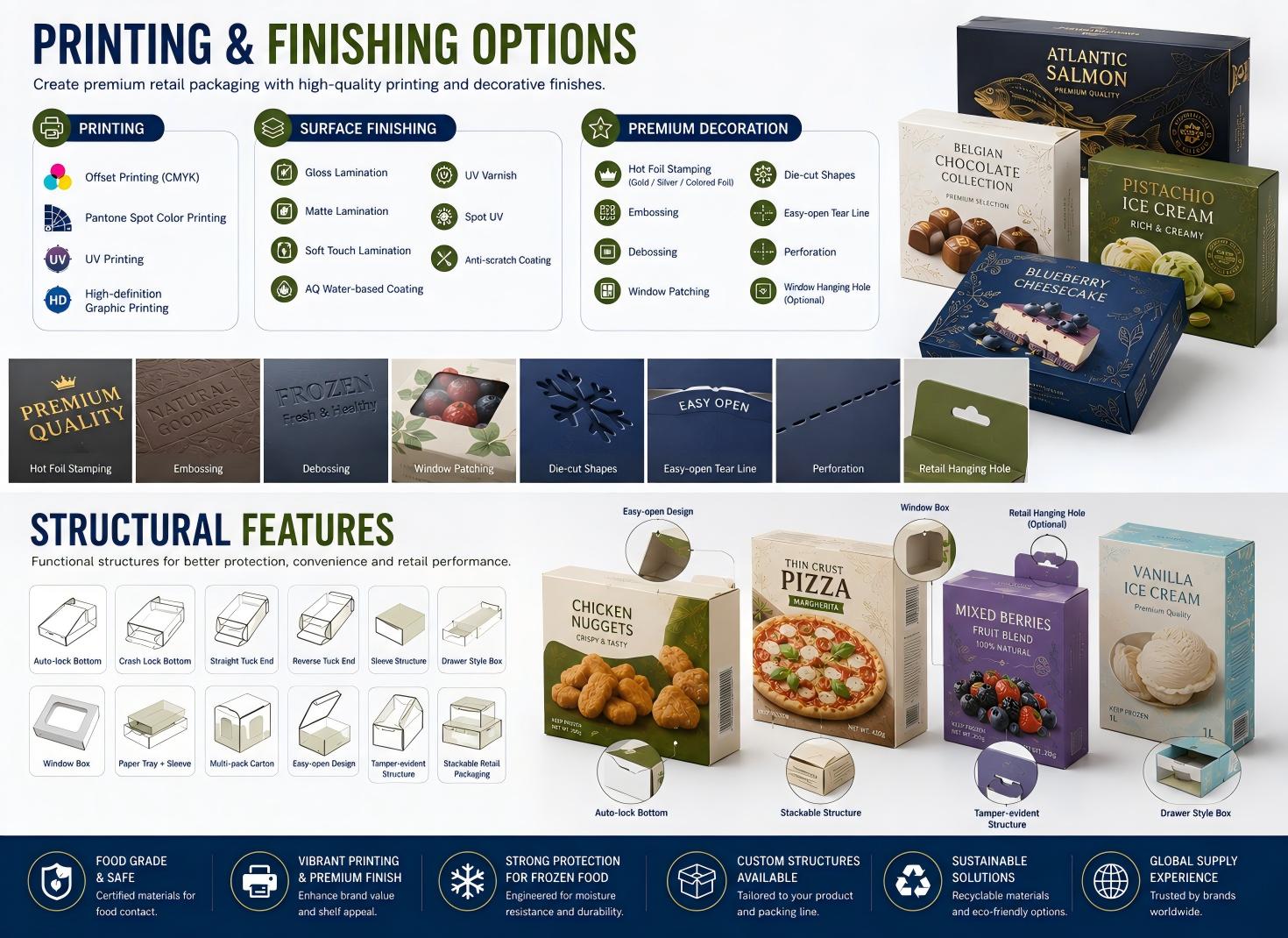 Packaging Printing and Post-Processing Options for Frozen Foods
