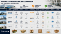 //iqrorwxhjmmllj5p.ldycdn.com/cloud/ppBplKpklqSRqlnirpnokp/Food-Packaging-Supplier-Comparison.jpg