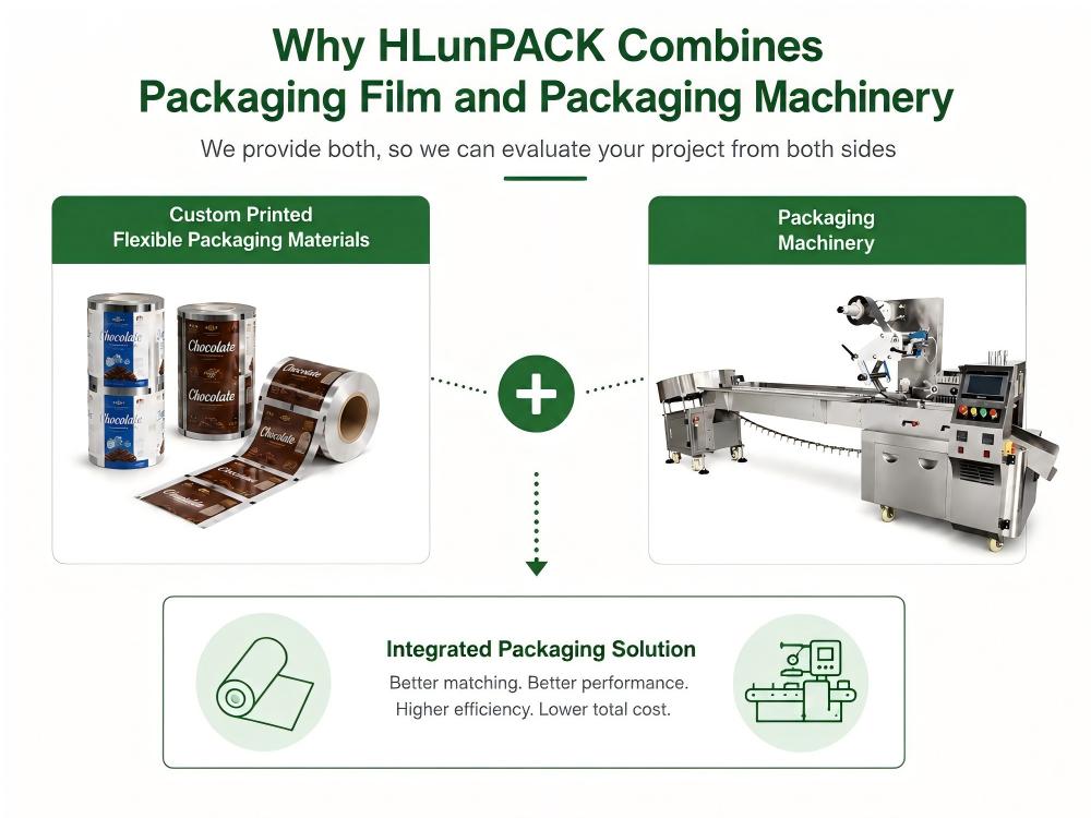 Packaging Film and Packaging Machinery