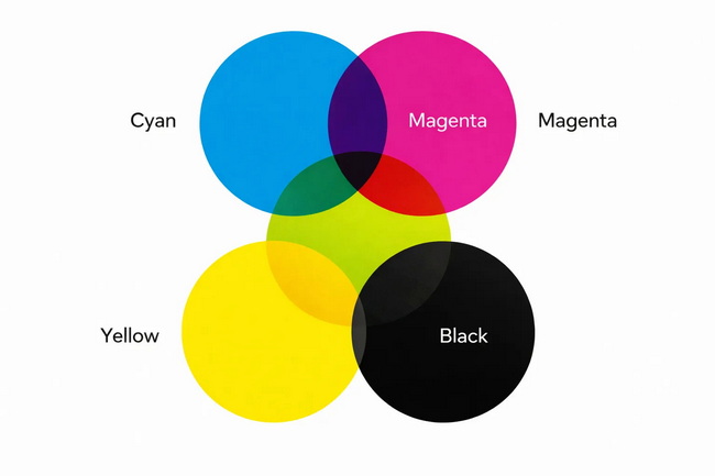 CMYK Color Chart for Printing A Practical Packaging Expert Guide (2026)