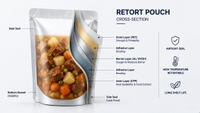 //iqrorwxhjmmllj5p.ldycdn.com/cloud/pqBplKpklqSRplioorkqkp/Retort-Pouch-Structure.jpg