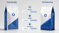 //iqrorwxhjmmllj5p.ldycdn.com/cloud/pqBplKpklqSRpliorllpkp/Quad-Seal-Bag-Vs-Flat-Bottom-Bag-Comparison.jpg
