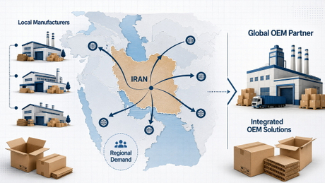 Iran Corrugated Packaging Landscape.jpg