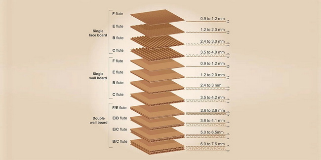 Cardboard Thickness Guide How to Choose the Best Packaging for Your Products